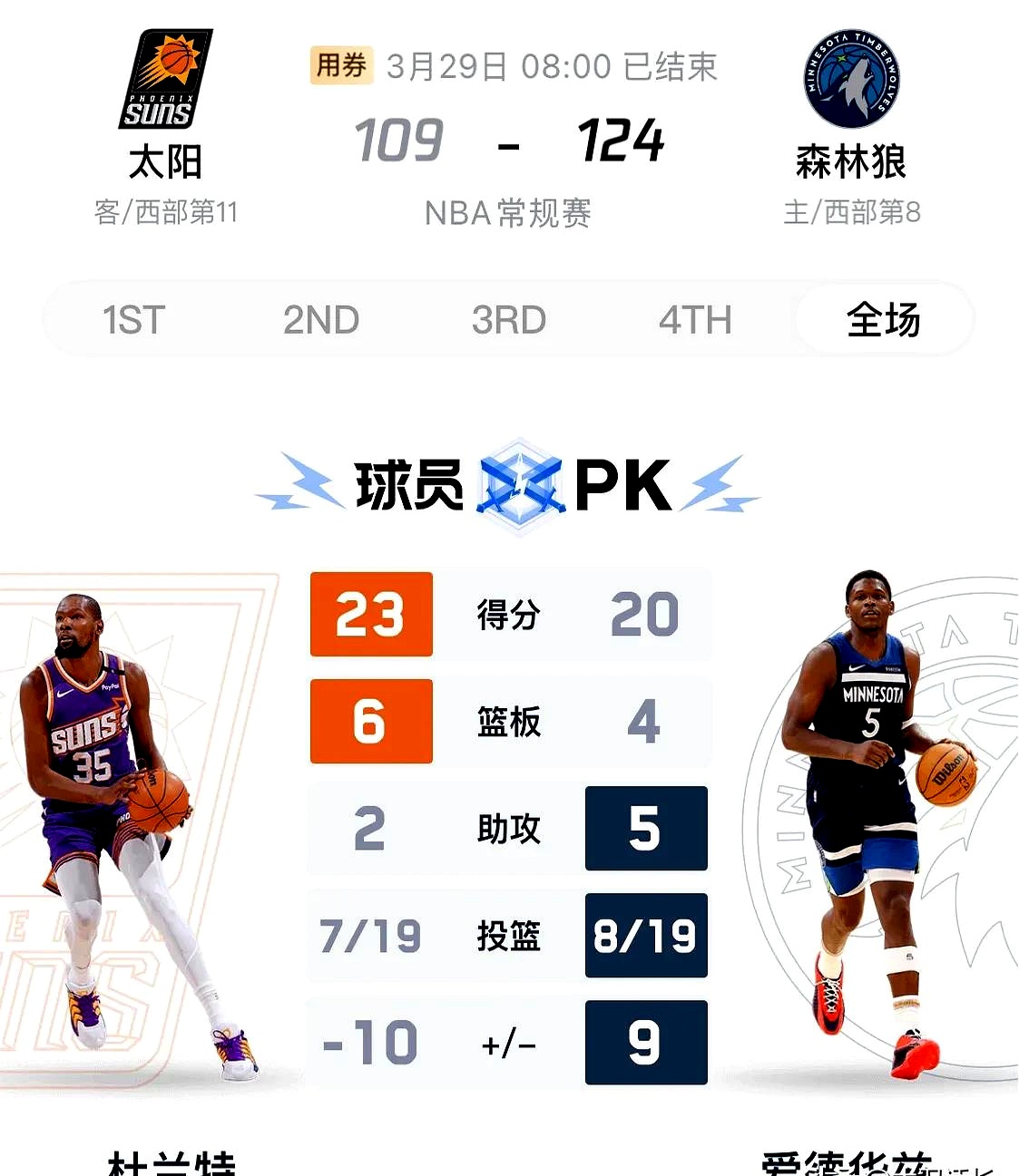 杜兰特新星比赛规则变更表现突出，加拿大队前途光明！的简单介绍